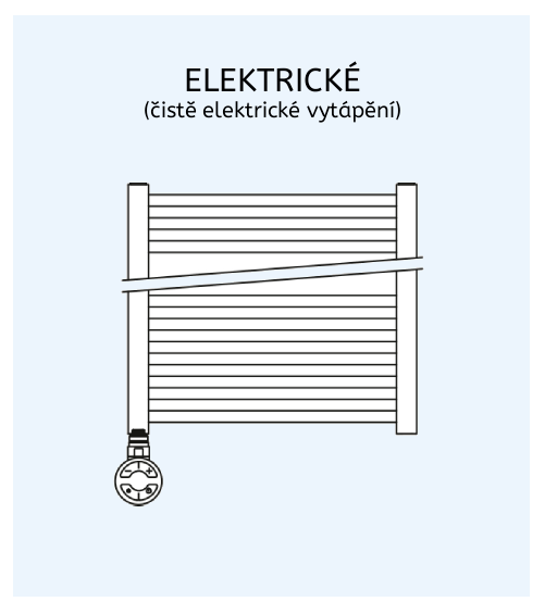 Elektrické topné žebříky