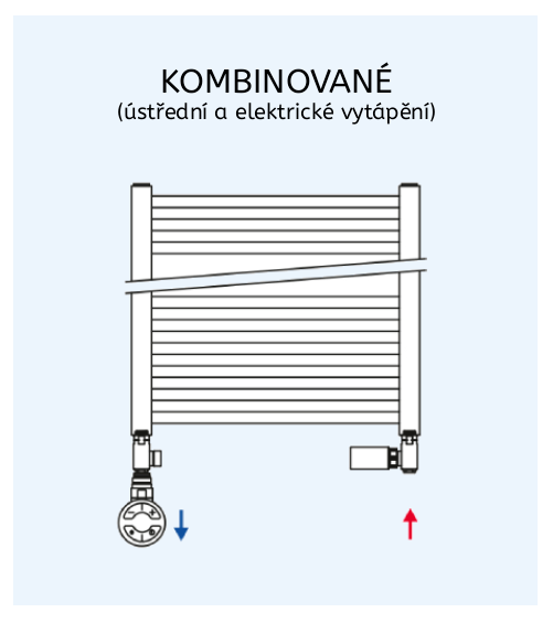 Kombinované topné žebříky